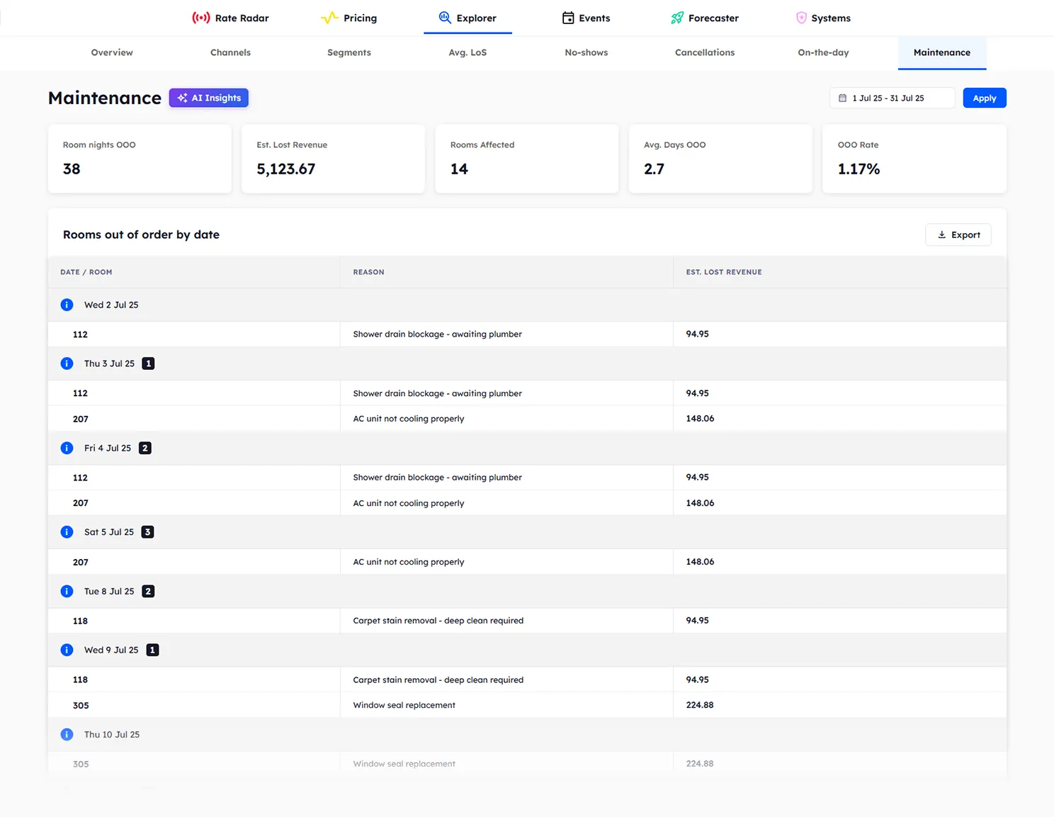 Explorer Maintenance view showing rooms out of order with lost revenue