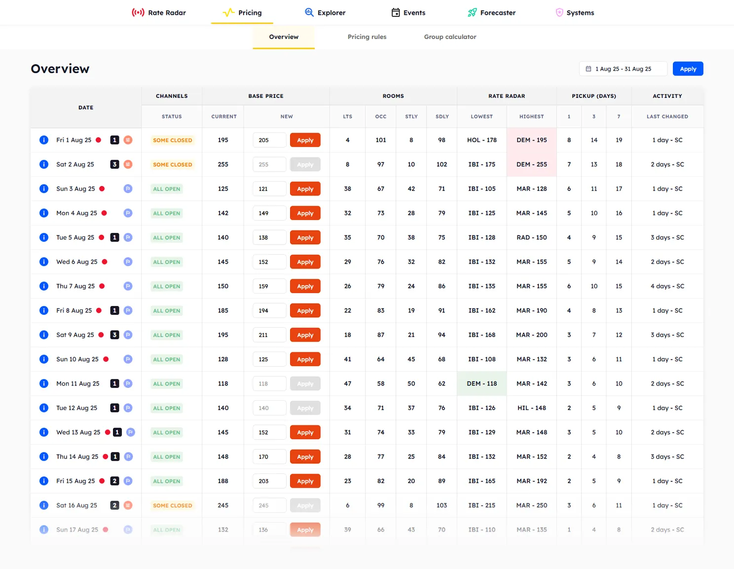 Pricing overview table showing rates, availability, competitors, and booking momentum for each date
