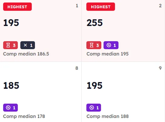 365-day pricing visibility