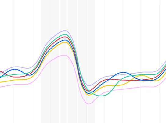5 competitors dashboard view
