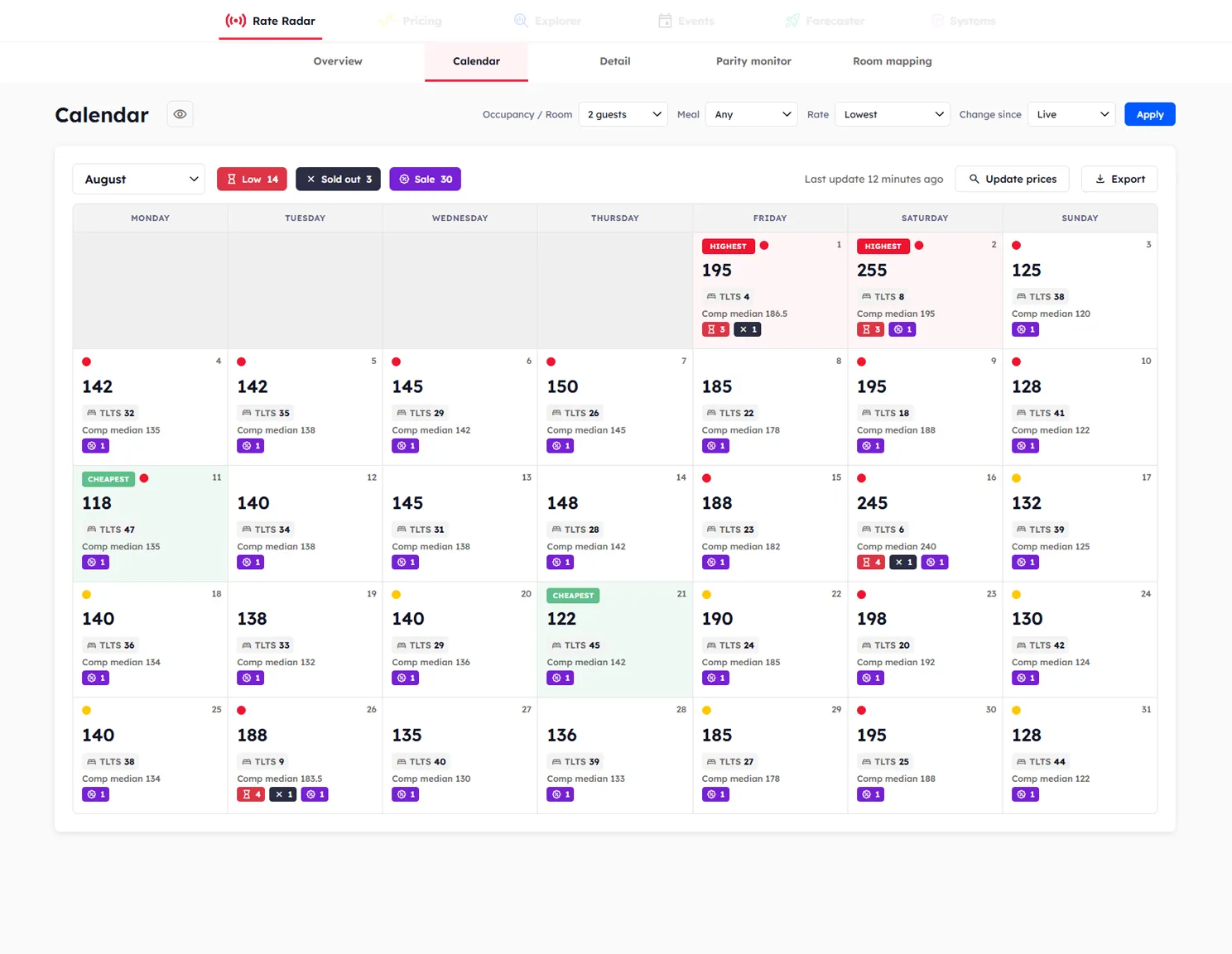 365-day calendar view of competitor pricing