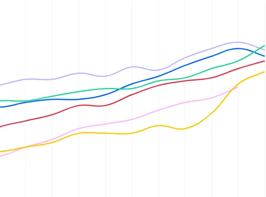 Historic pricing chart