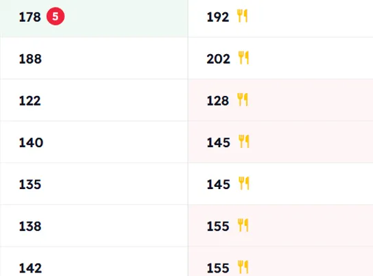 Smart rate comparison view