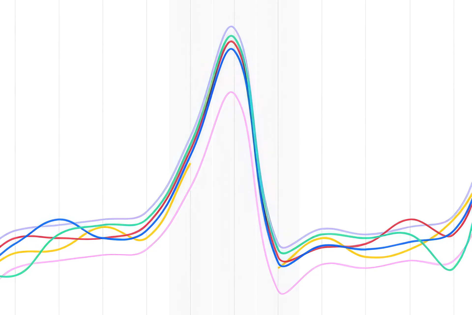 5 competitors dashboard view