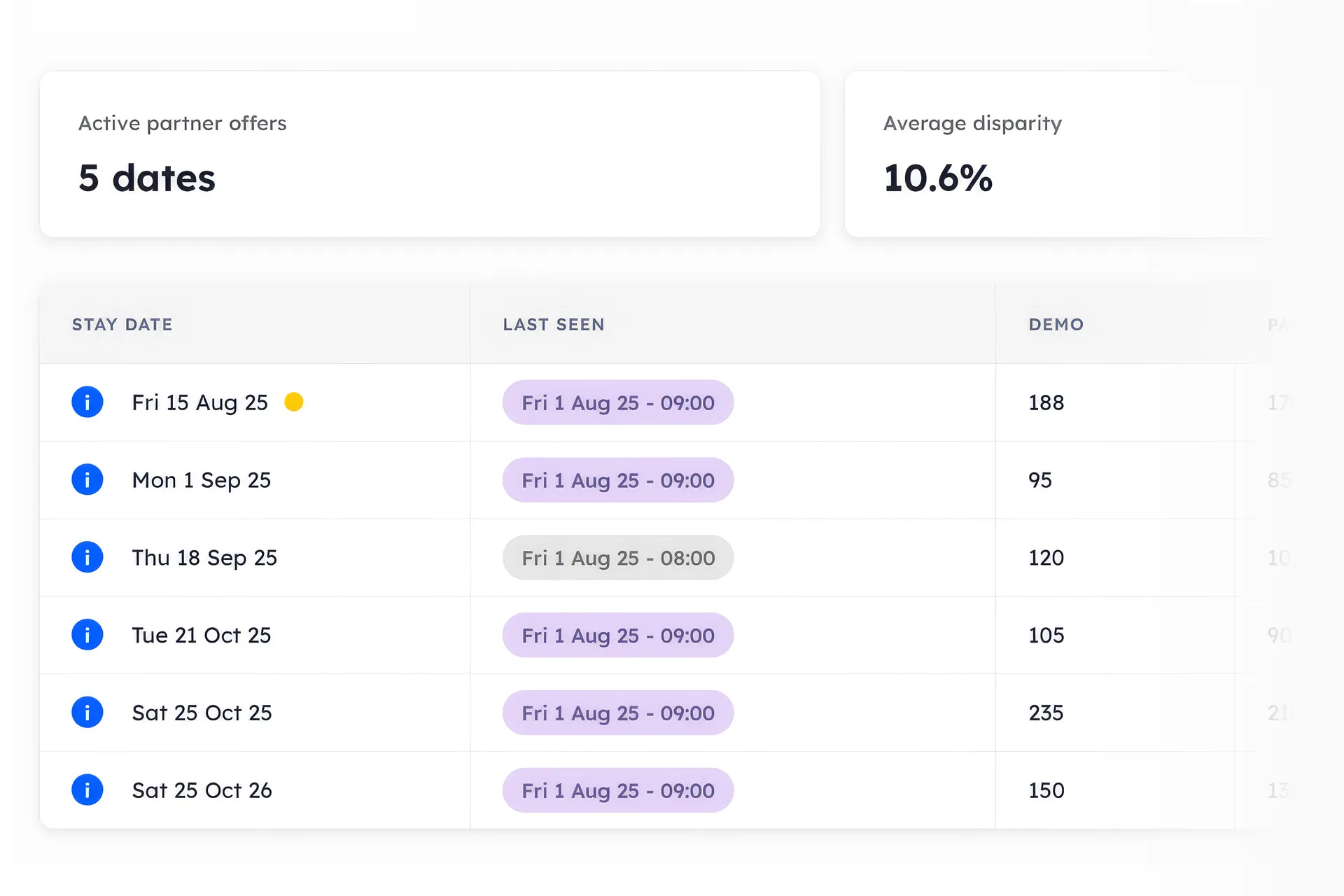 Parity Monitor showing rate discrepancies