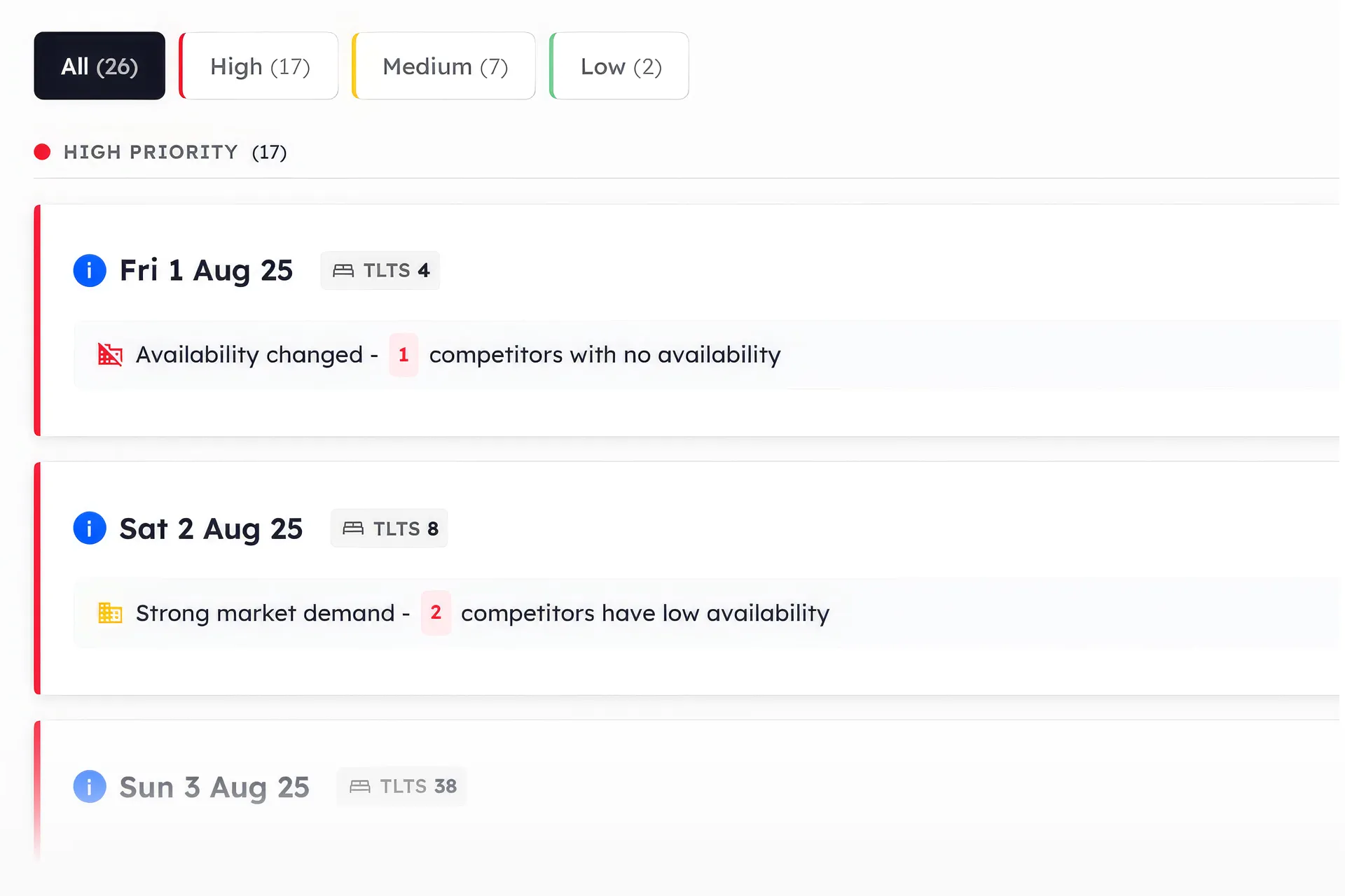 Signals Hub prioritised inbox